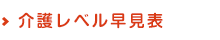 介護レベル早見表